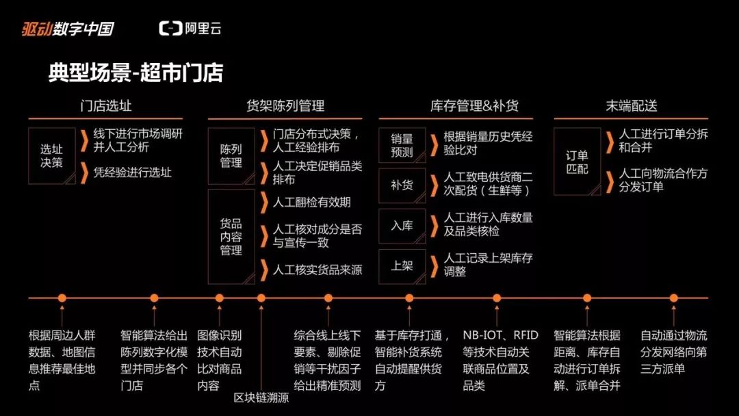 澳门最准的资料免费公开,数据驱动决策执行