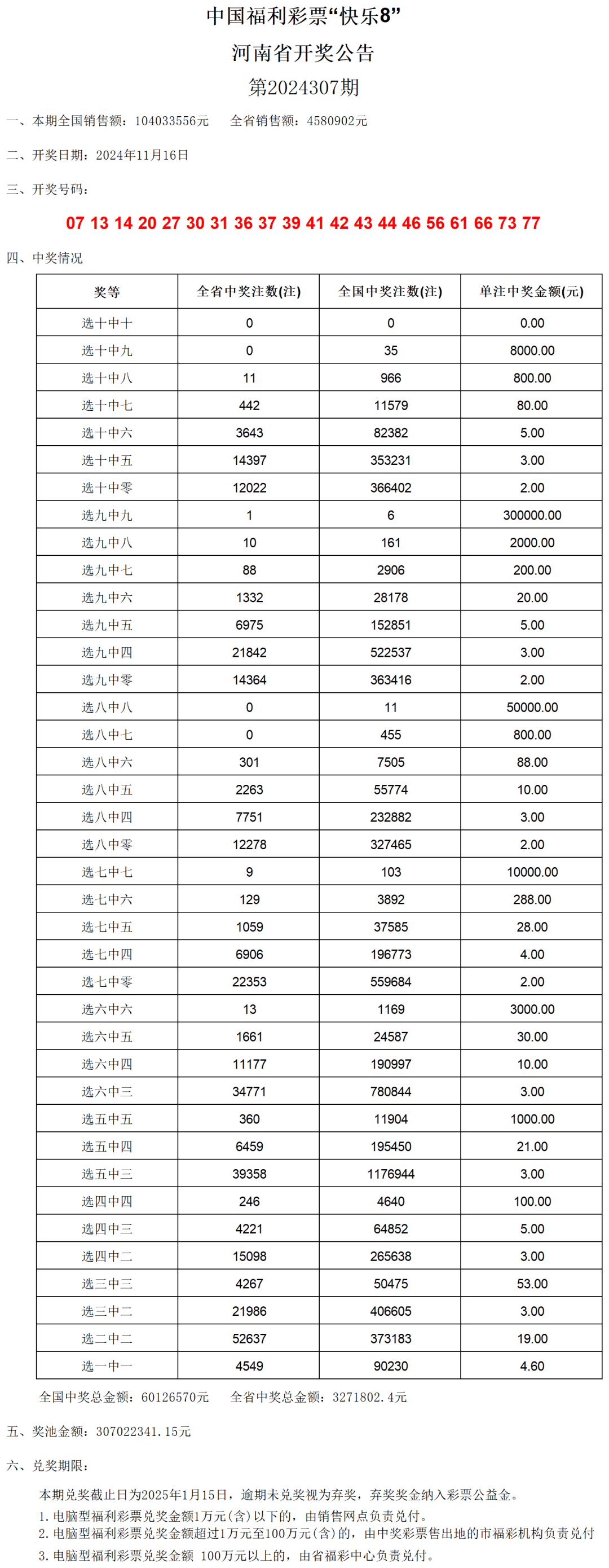 7777788888新澳门开奖2024年021期36-15-18-31-16-9T：16