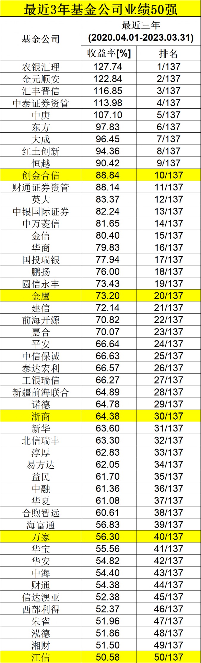 4949澳门最快开奖——收益解析说明_NE版95.676