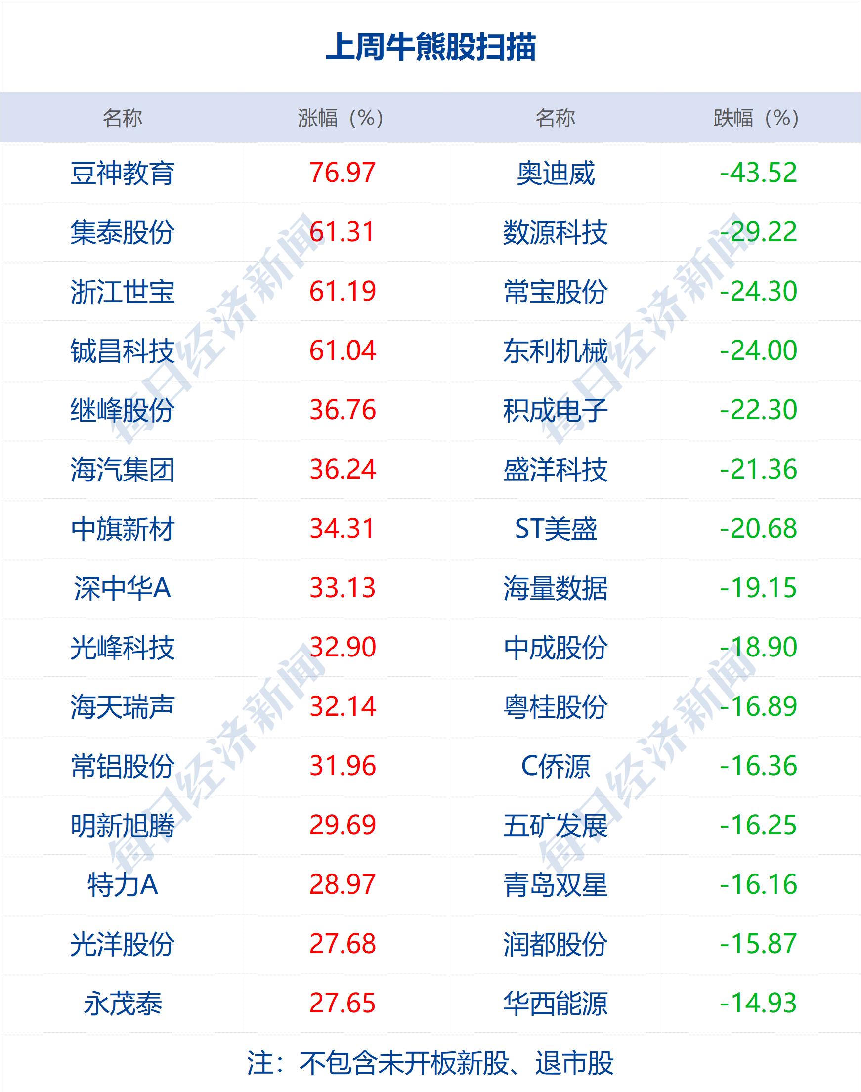 2024澳门特马今晚开奖56期的,效率资料解释落实_4DM55.238