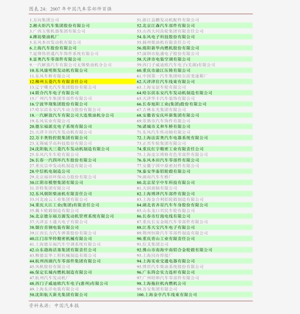 澳门三肖三码精准100%小马哥021期6-20-4-44-30-35T：25