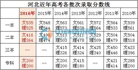 白小姐三肖三码必中生肖图021期1-31-31-6-29-28T：37