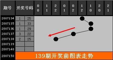 澳门开特马+开奖结果课特色抽奖——仿真实现方案_精英版21.24