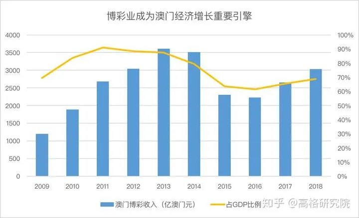 新澳门二四六天天开奖,科学数据评估