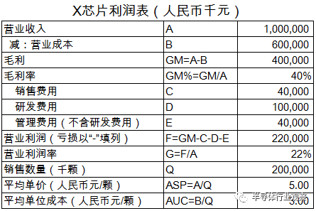 香港三期必开一期，收益分析说明，开发版29.419