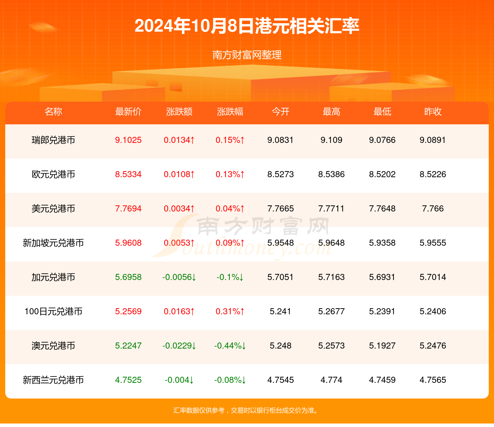 2024年澳门天天彩正版免费大全019期40-10-28-14-21-11T：8