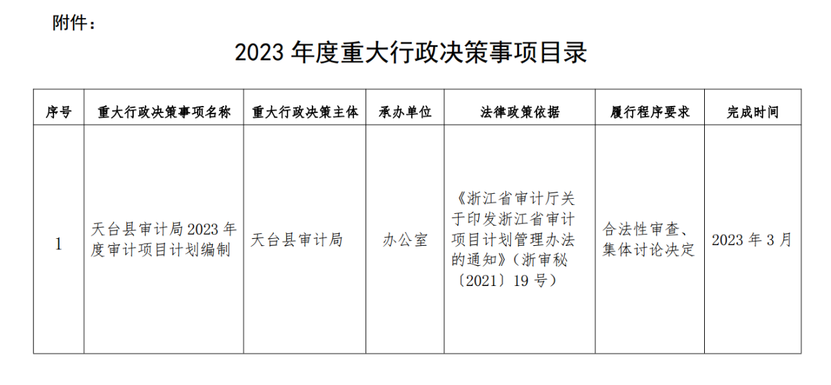 2024年澳门天天彩正版免费大全｜合理决策执行审查