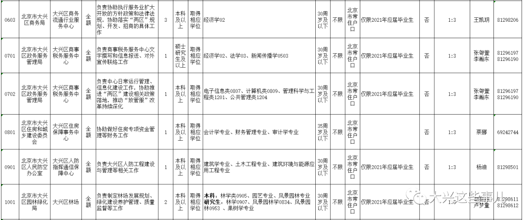 西秀区级托养福利事业单位最新招聘信息概览与分析