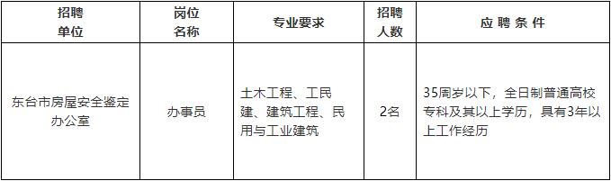 察哈尔右翼后旗级公路维护监理事业单位招聘公告发布，最新职位信息公告