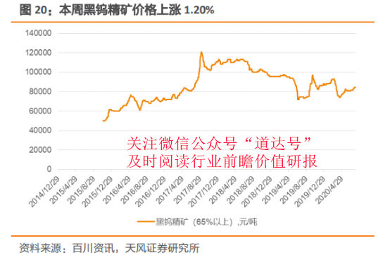 钨的最新价格动态与影响因素深度解析