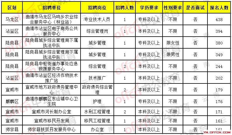 陆良县计划生育委员会最新招聘信息详解及招聘细节探讨