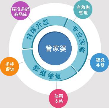 澳门管家婆100%精准｜实地数据解释定义