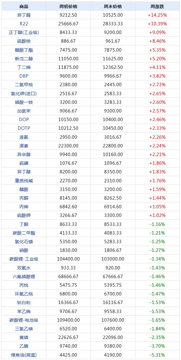 2024年天天开好彩大全，实地应用验证数据，精简版63.19