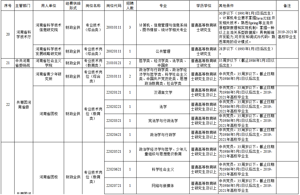 扎兰屯市级托养福利事业单位最新招聘概述及信息揭秘