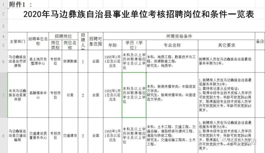 马边彝族自治县康复事业单位最新招聘概览