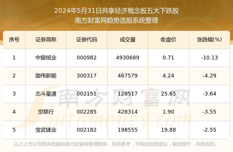 澳门新奥9点35,数据解答解释落实_Advance60.855