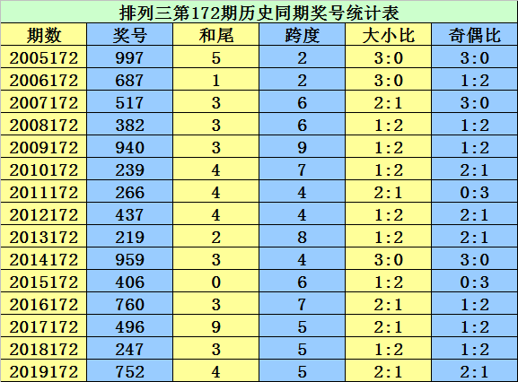 二四六香港资料期期准千附三险阻,国产化作答解释落实_复刻版20.397