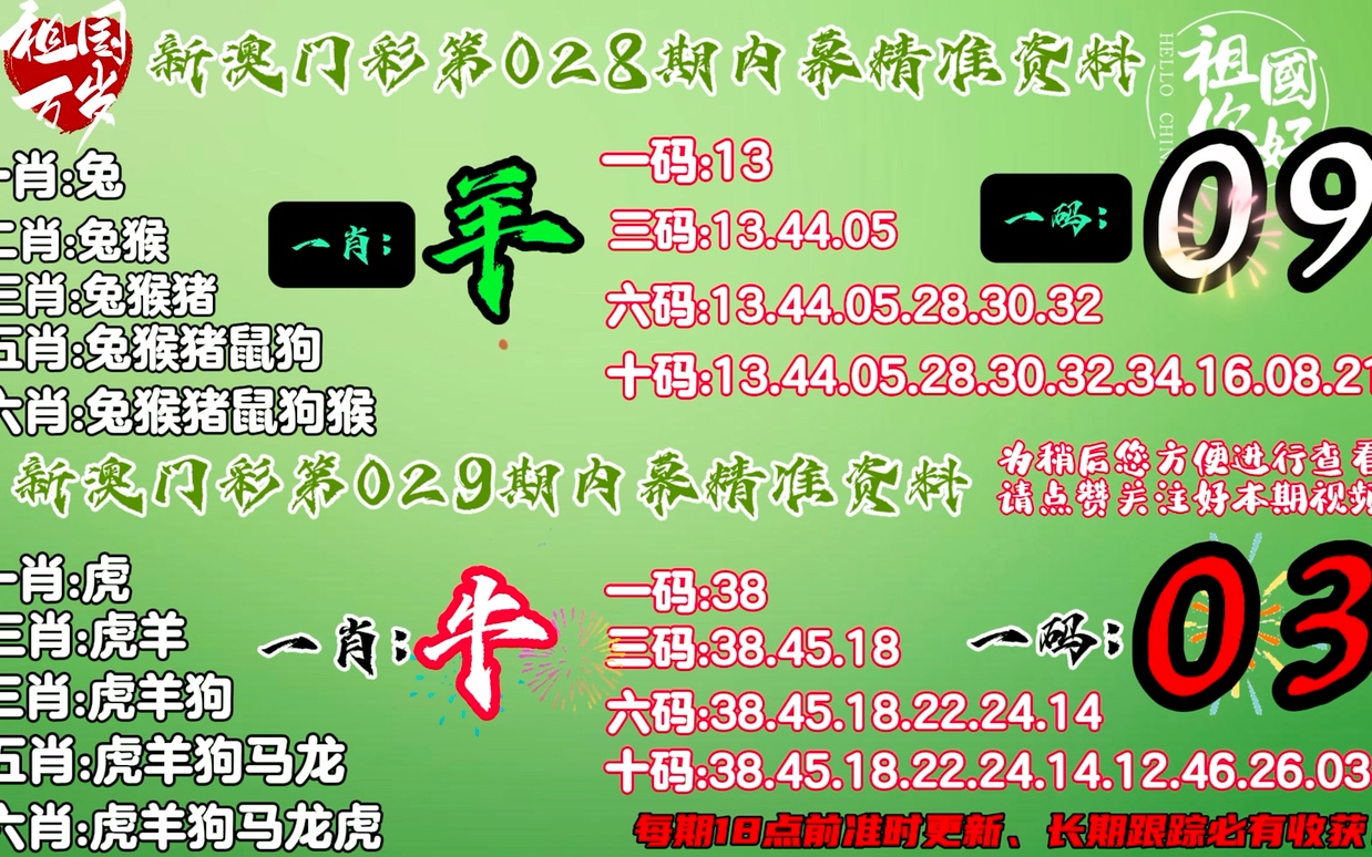 7777788888精准免费四肖,实际案例解释定义_定制版4.18