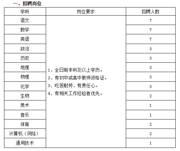 弥渡县医疗包管局最新招聘信息通告