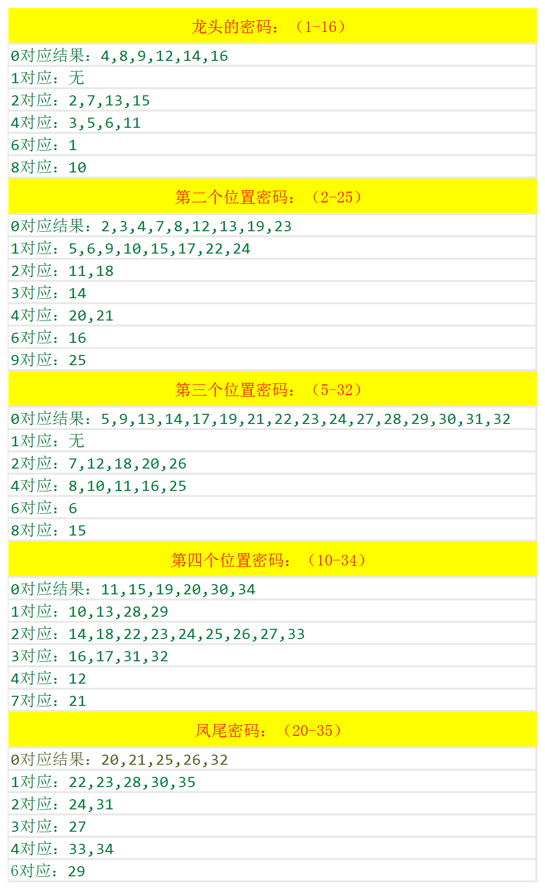 香港码今期开奖结果——快速响应设计解析_专家版15.310