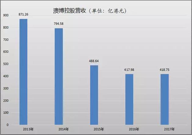 新澳门二四六天天开奖,科学数据评估