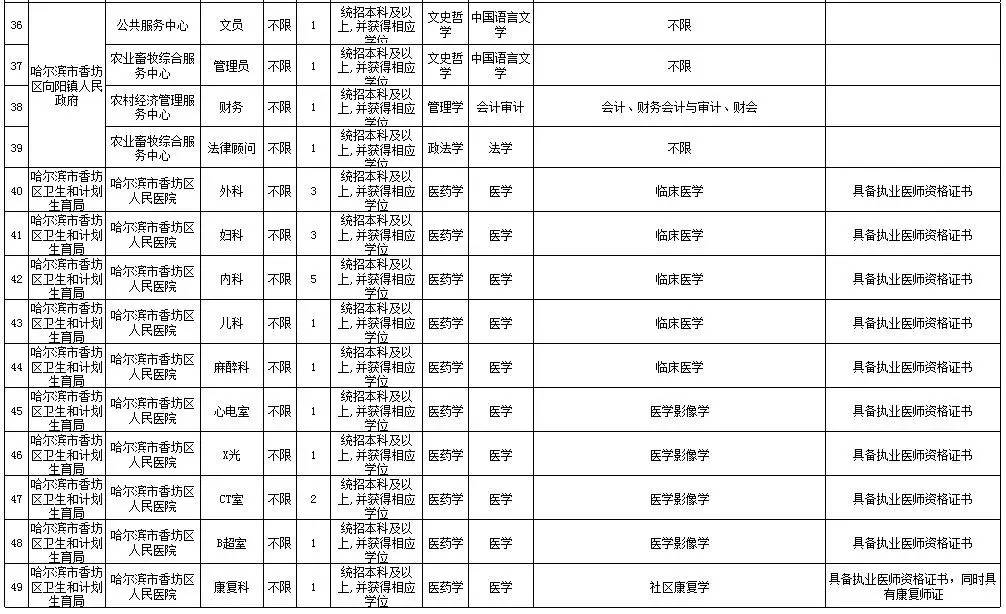 香坊区殡葬事业单位招聘信息及行业趋势深度解析